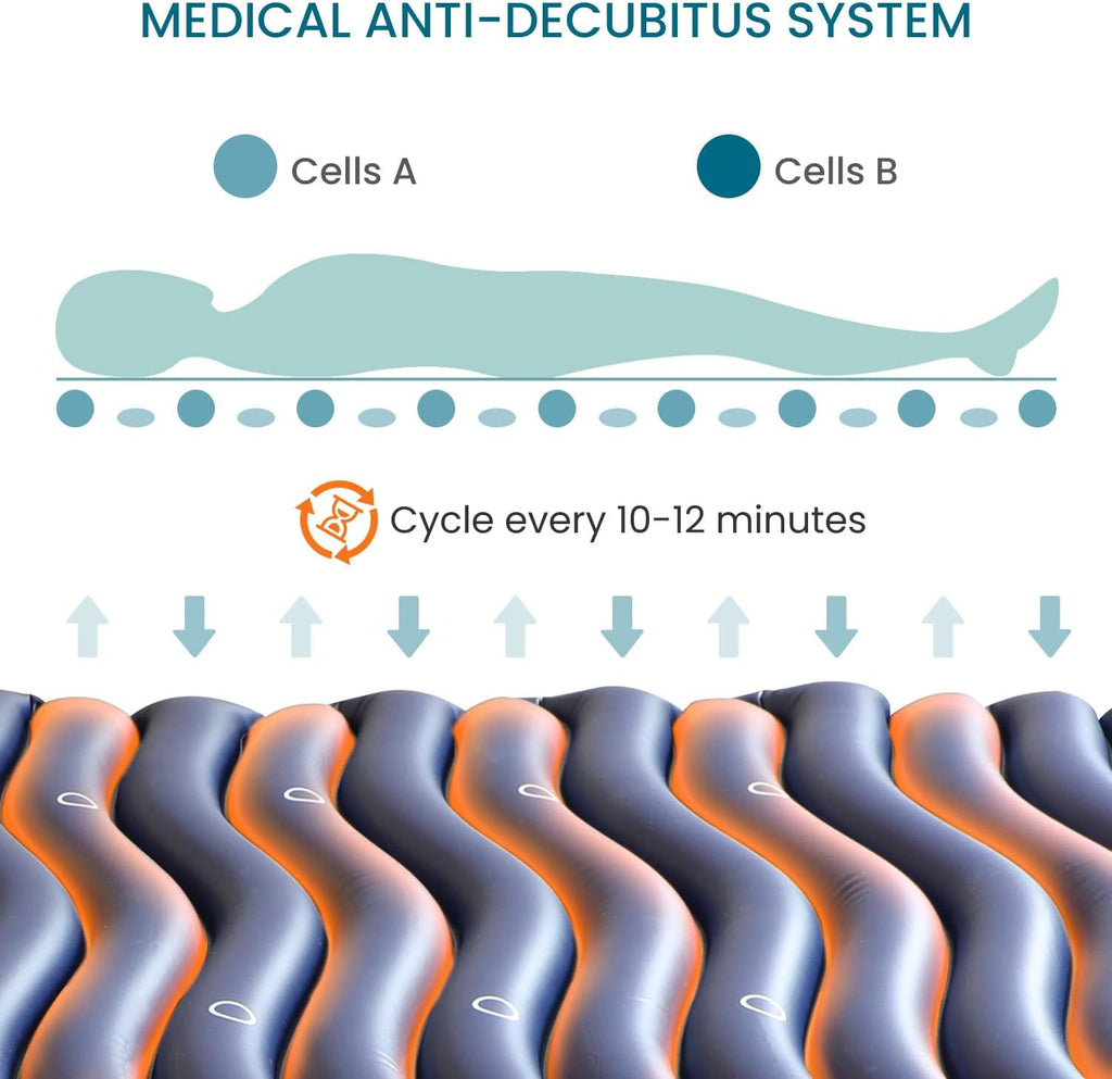 Alternating Air Pressure Mattress Pad, Bed Sore Prevention, Hospital Bed Mattress Topper with Whisper Quiet Pump