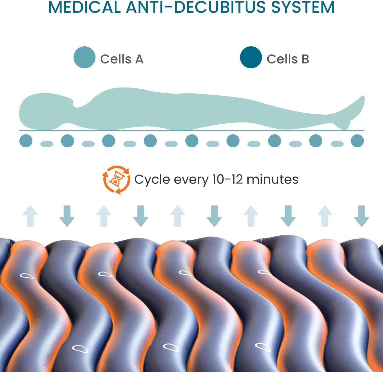 Alternating Air Pressure Mattress Pad, Bed Sore Prevention, Hospital Bed Mattress Topper with Whisper Quiet Pump