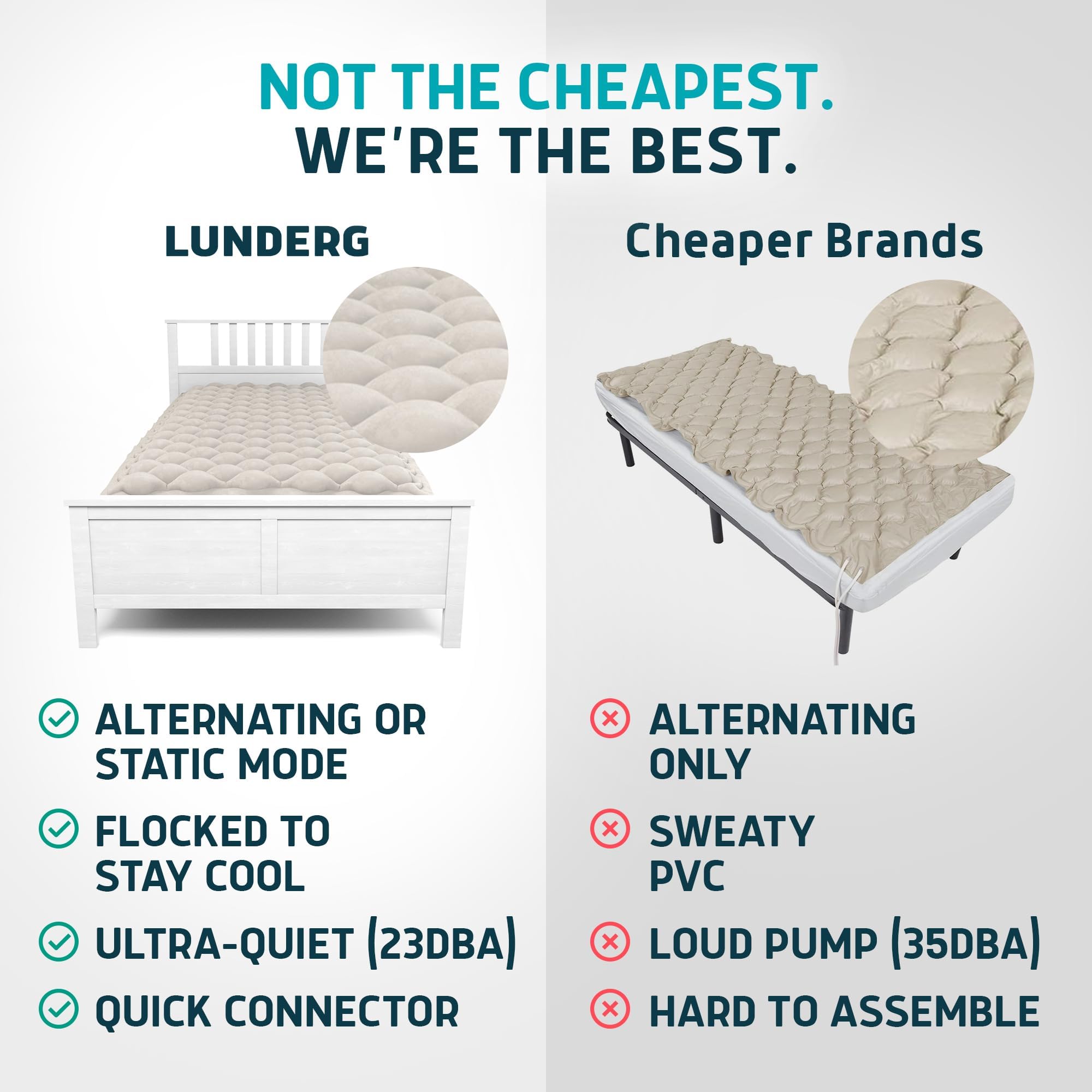 Alternating Air Pressure Mattress Pad with Static Mode & Flocking Add-on - Comfortable Bed Sore Prevention