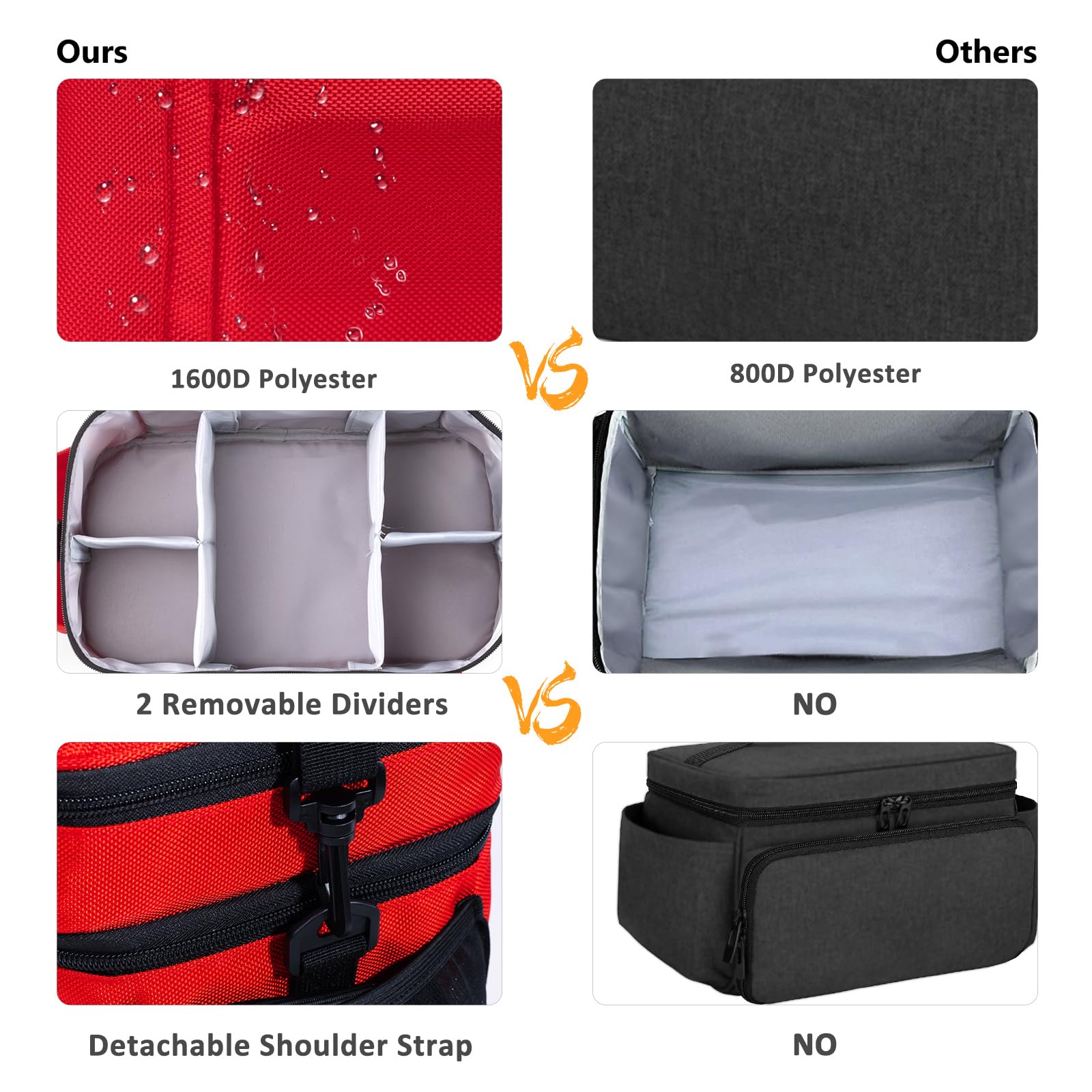 Travel Medicine Bag Organizer, Medical Bag Empty