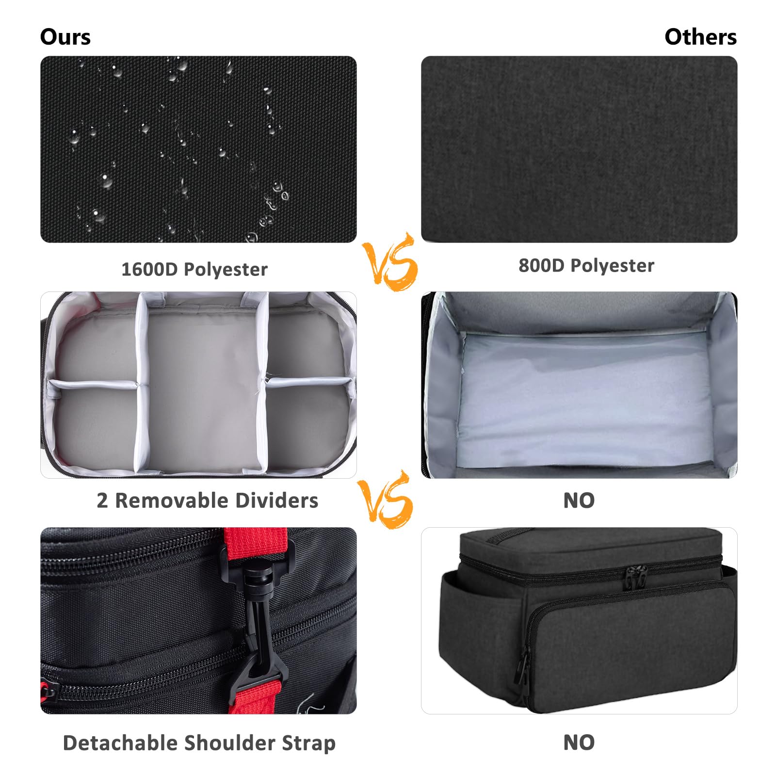 Travel Medicine Bag Organizer, Medical Bag Empty