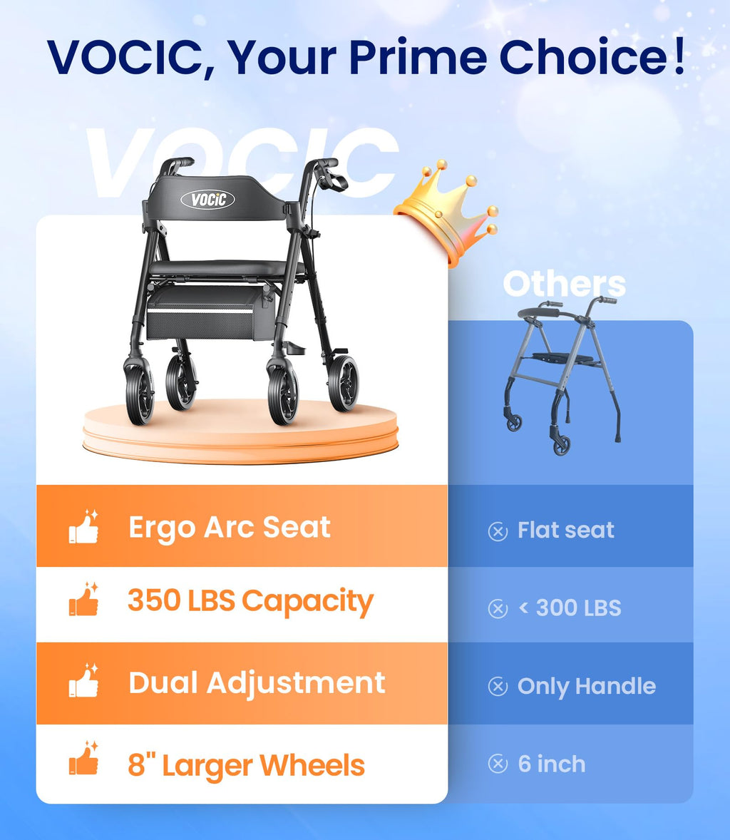 Walkers for Seniors, Z21 Rollator Walker with Seat Supports 350lb