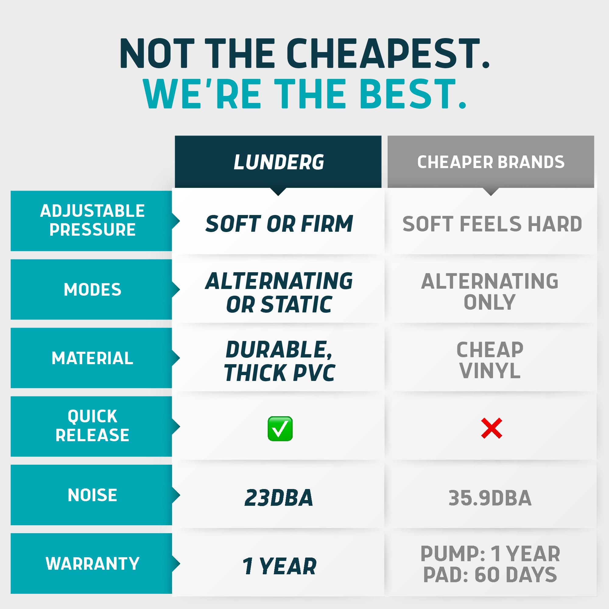 Alternating Air Pressure Mattress Pad with Static Mode & Flocking Add-on - Comfortable Bed Sore Prevention