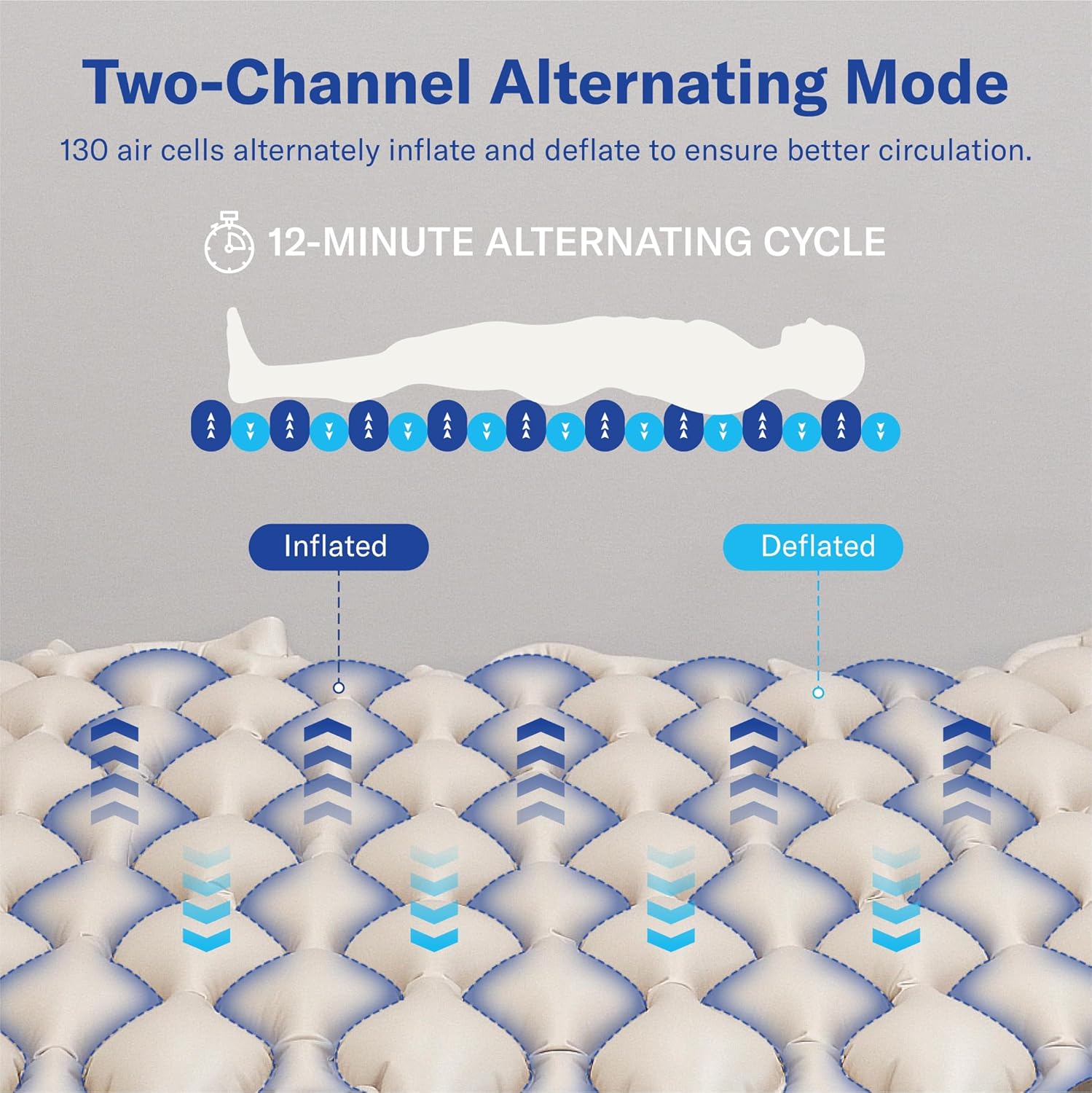 Air Pressure Mattress Pad for Bed Sore and Ulcer Prevention, Hospital & Home Use Medical Mattress Topper for Bedridden Patient